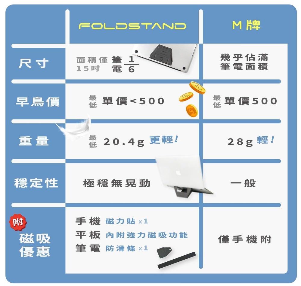 FoldStand 手機架 電腦架 平板架